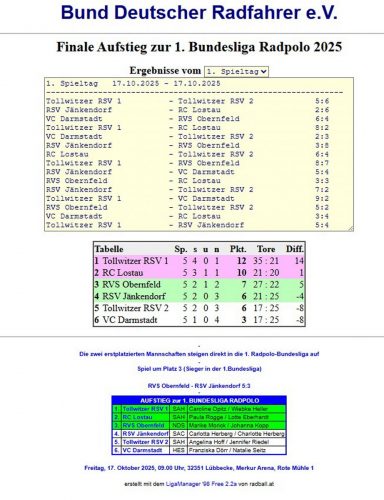 IMG-20251111-WA0001-Aufstieg-Radpolo