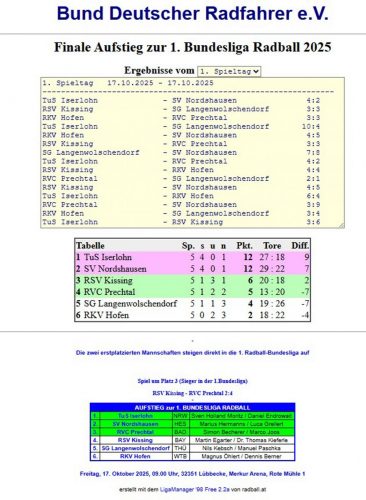 IMG-20251111-WA0002-Aufstieg-Radball