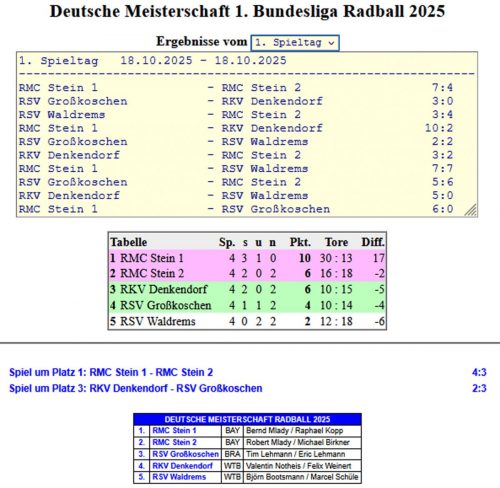 Radball-Meisterrunde-2025