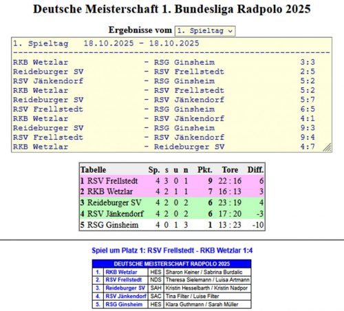 Radpolo-Meisterrunde